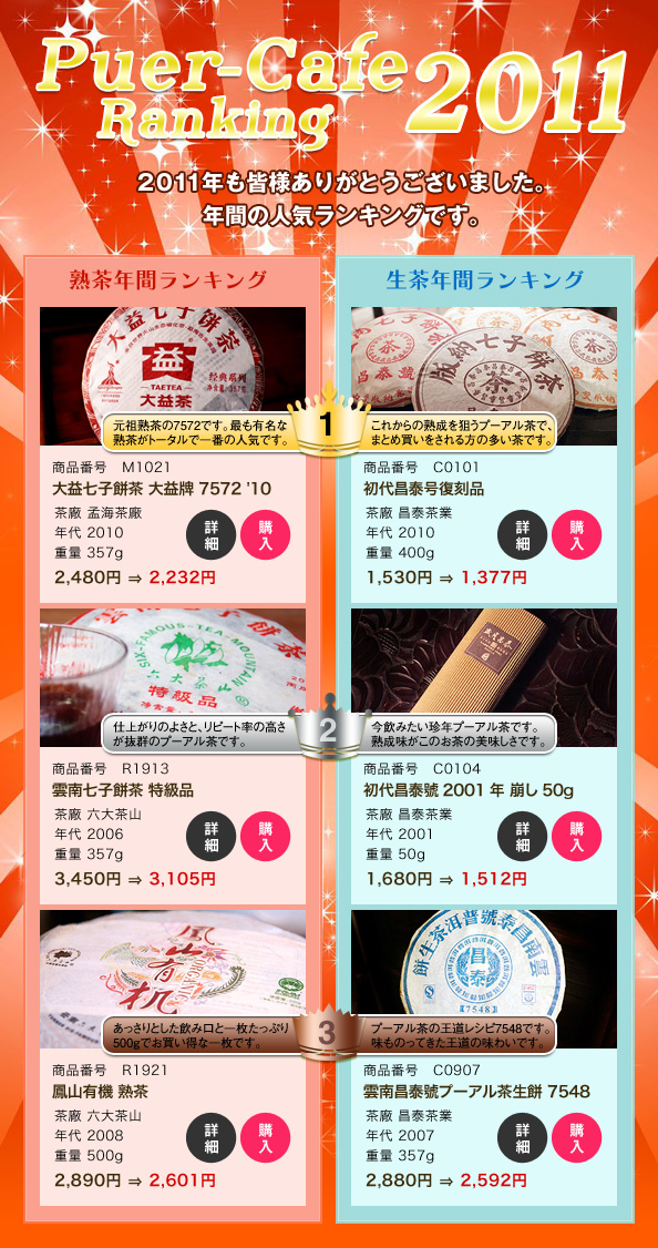 2011年プーアル茶売れ行きランキング