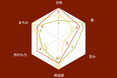 大益熟茶レシピ飲み比べセット 2019 写真:プーアル茶葉底