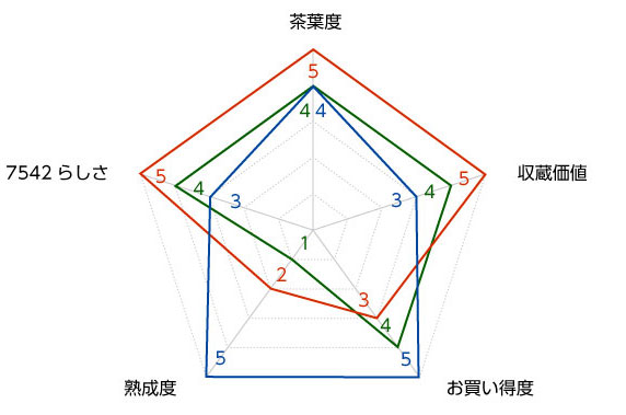 評価図